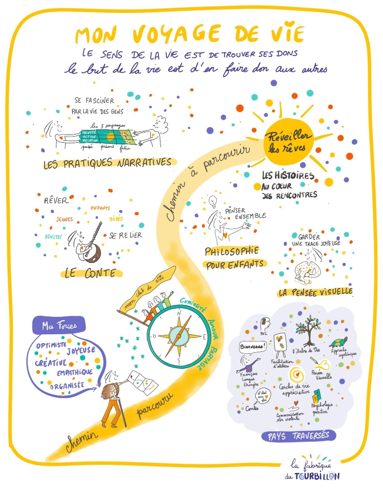 Un souffle d'air pour réveiller les rêves